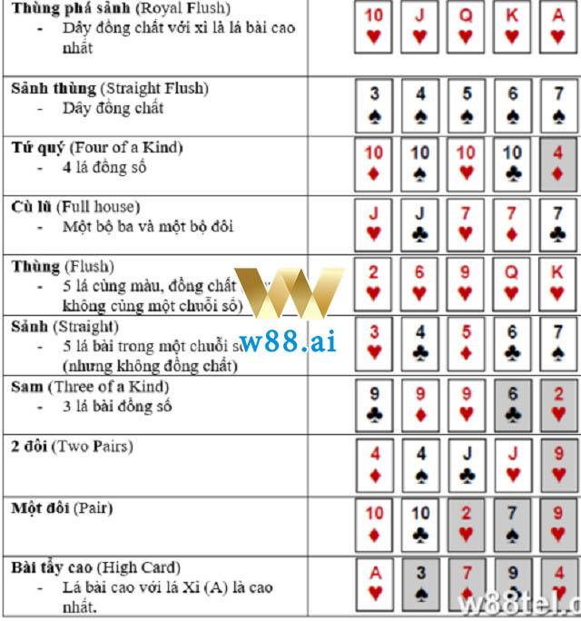 Cách soi bài Poker Online tại W88