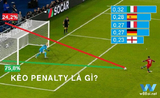 Kèo Penalty là gì